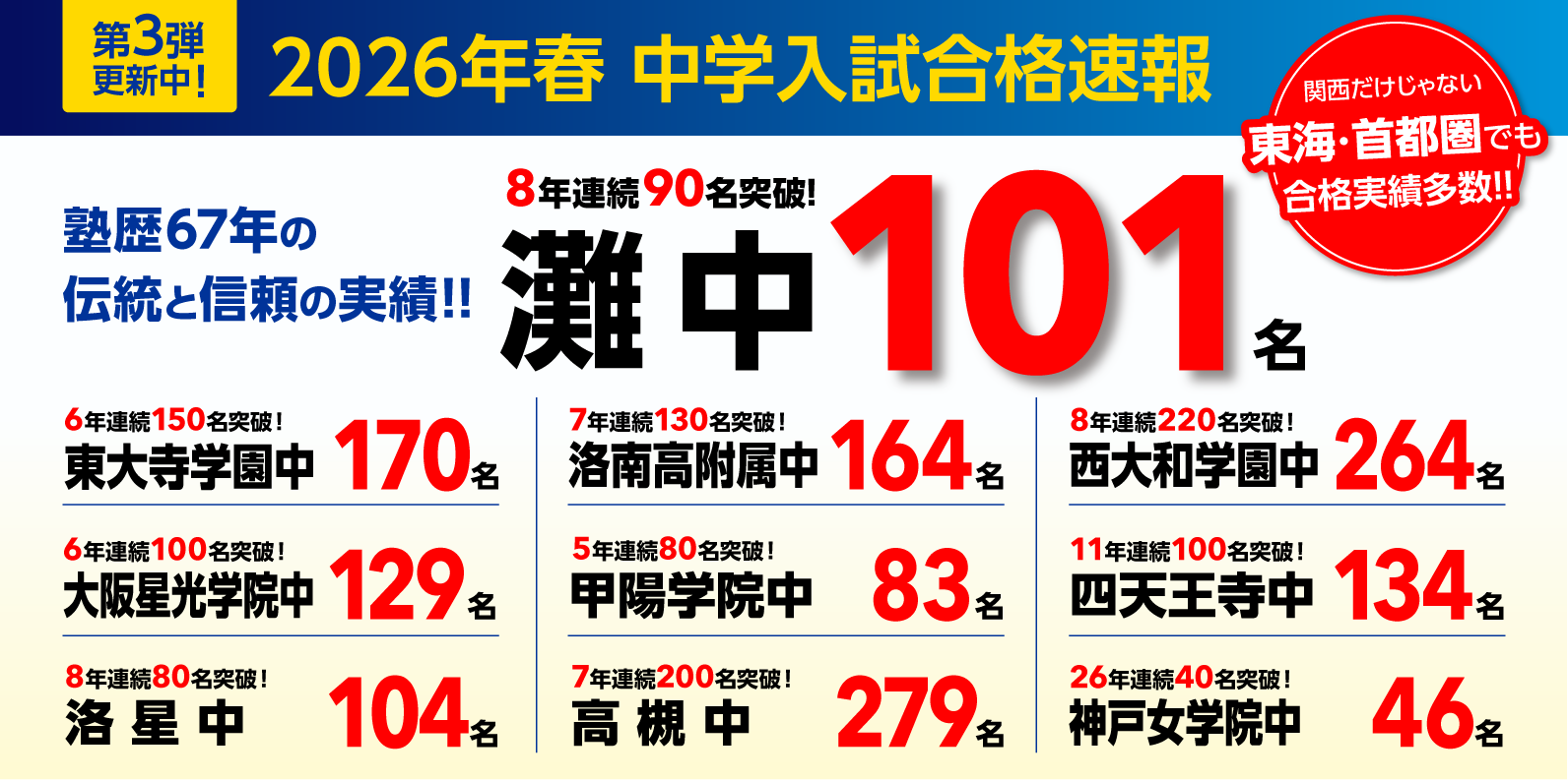 2026年度 合格速報