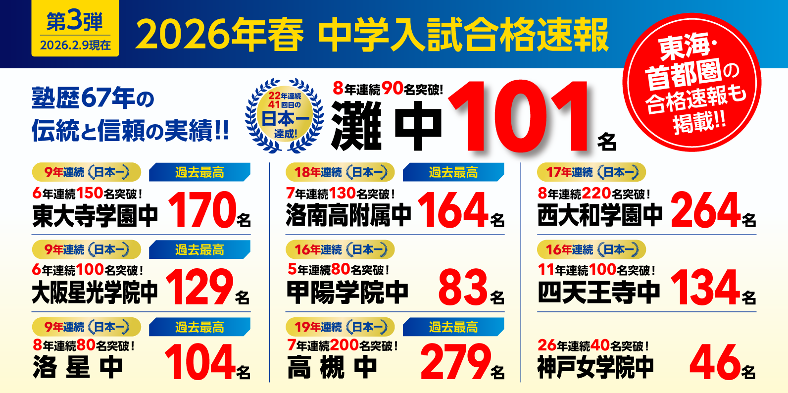 2026年度 合格速報