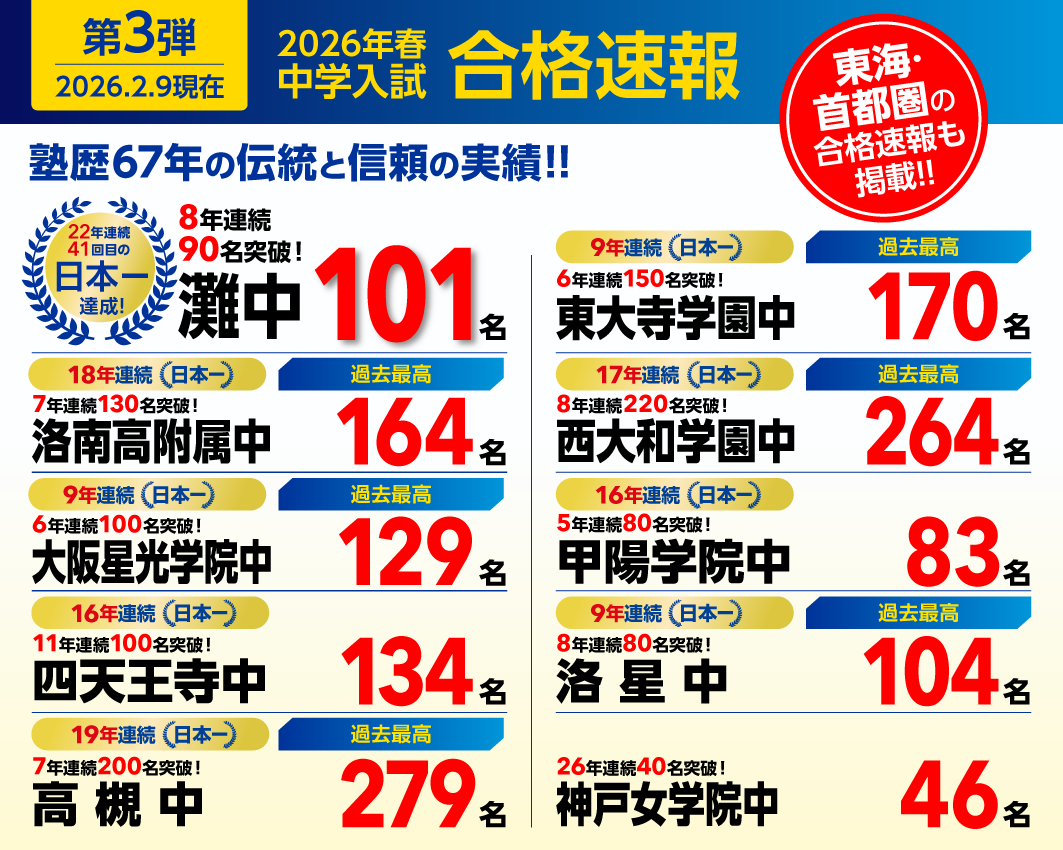 中学受験｜最難関中学・難関中学を目指す小学生向け塾【浜学園】