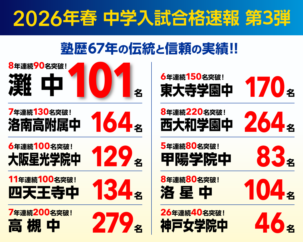 中学受験｜最難関中学・難関中学を目指す小学生向け塾【浜学園】