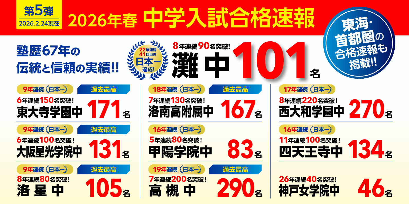 2026年度 合格速報