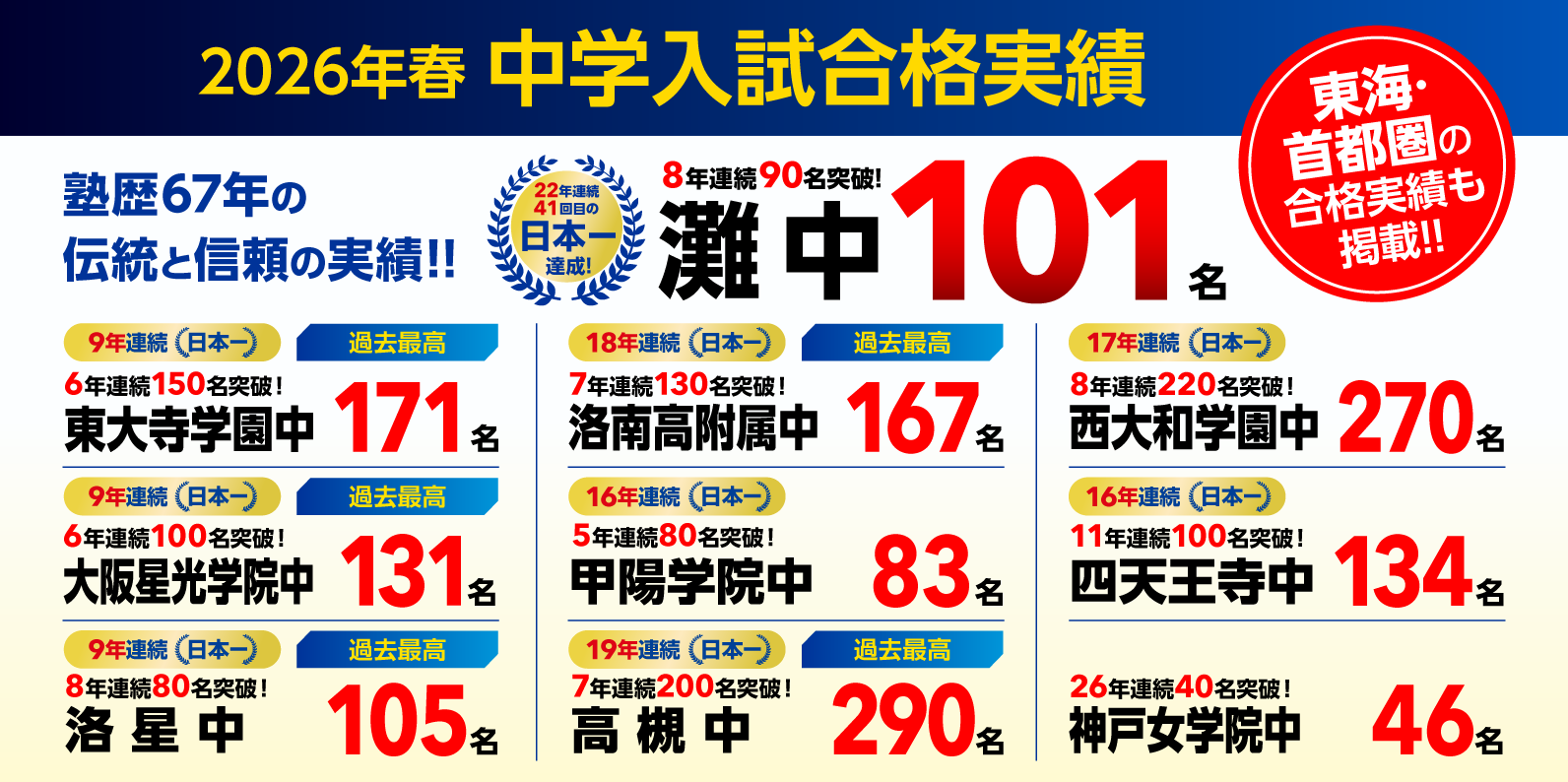 2026年度 合格実績