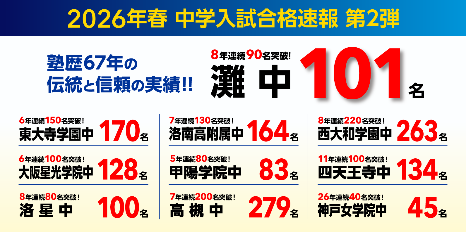 2026年度 合格速報