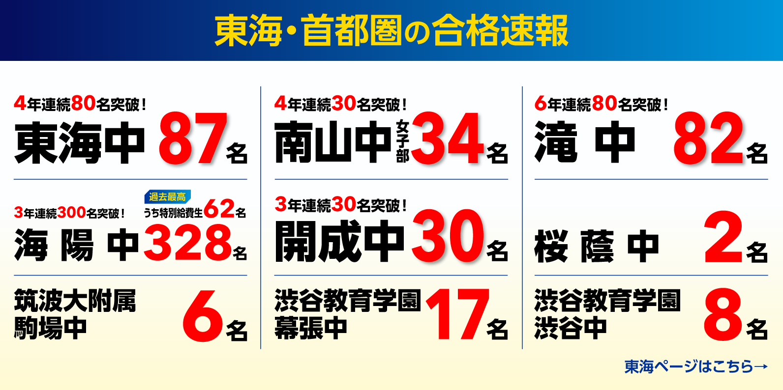2026年度 合格速報 東海・首都版