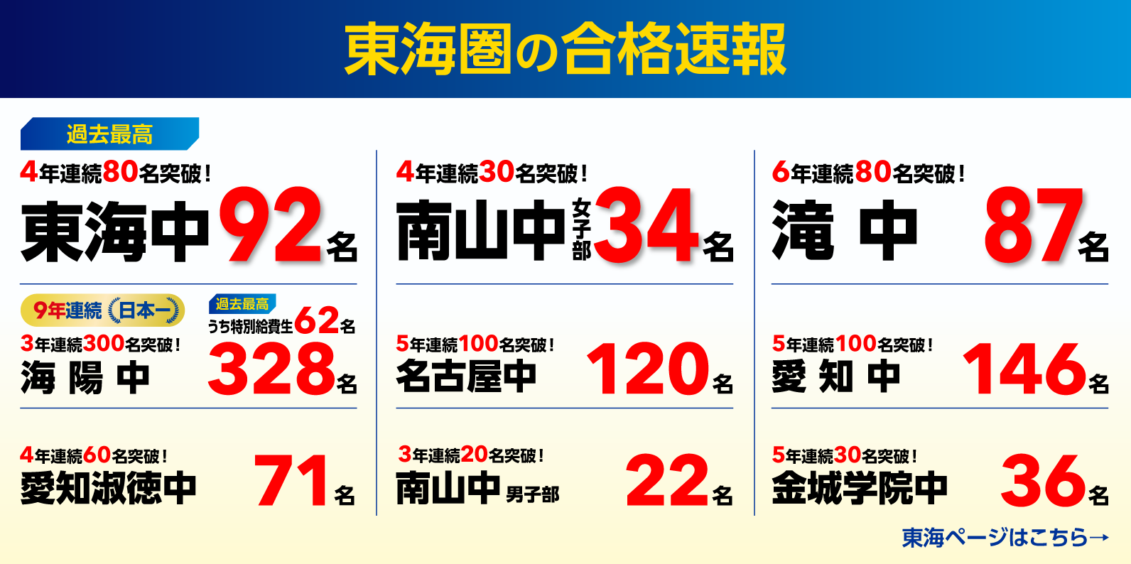 2026年度 合格速報 東海