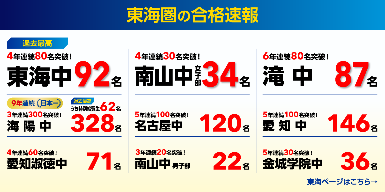 2026年度 合格速報 東海