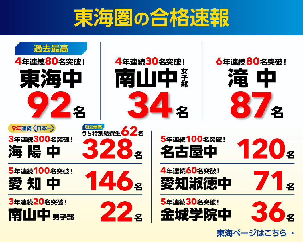 中学受験｜最難関中学・難関中学を目指す小学生向け塾【浜学園】