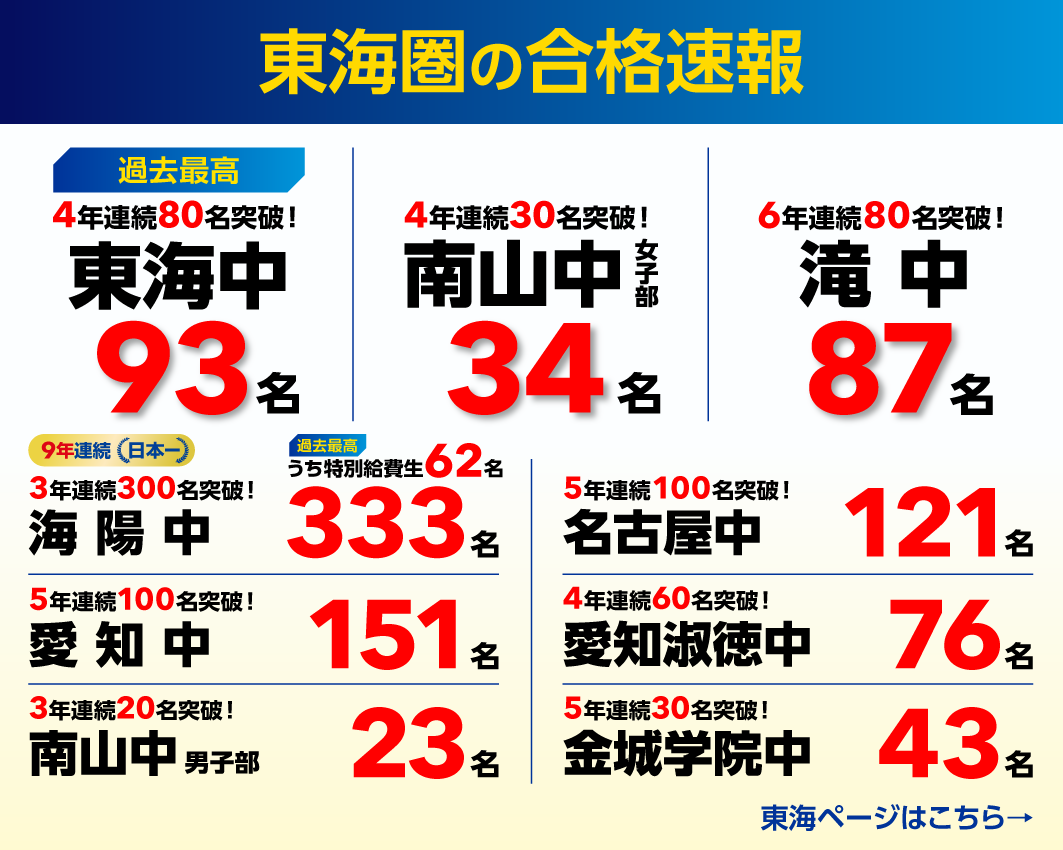 中学受験｜最難関中学・難関中学を目指す小学生向け塾【浜学園】