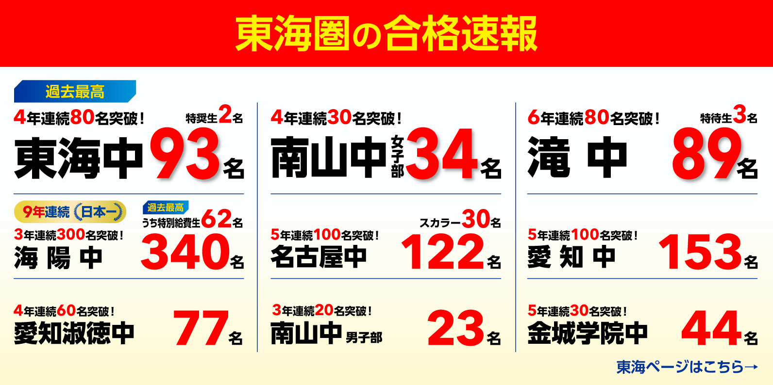 2026年度 合格速報 東海