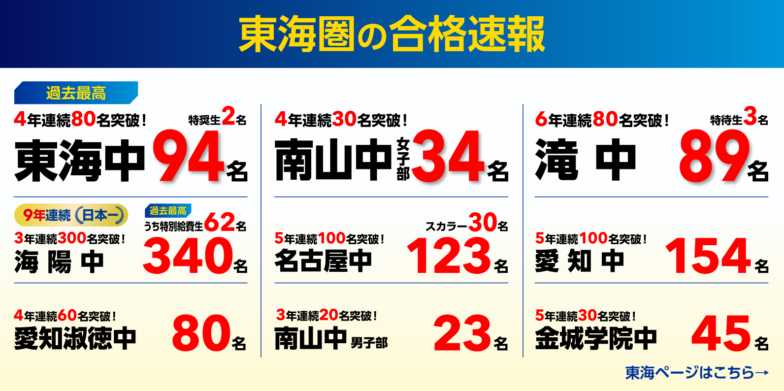 2026年度 合格速報 東海