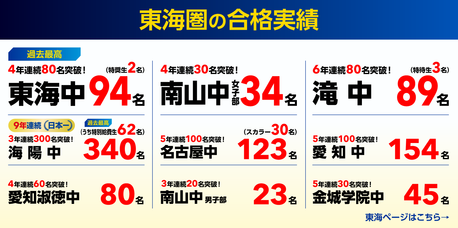 2026年度 合格速報 東海