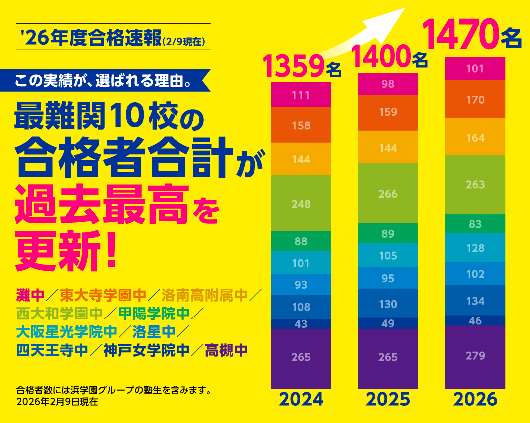 中学受験｜最難関中学・難関中学を目指す小学生向け塾【浜学園】