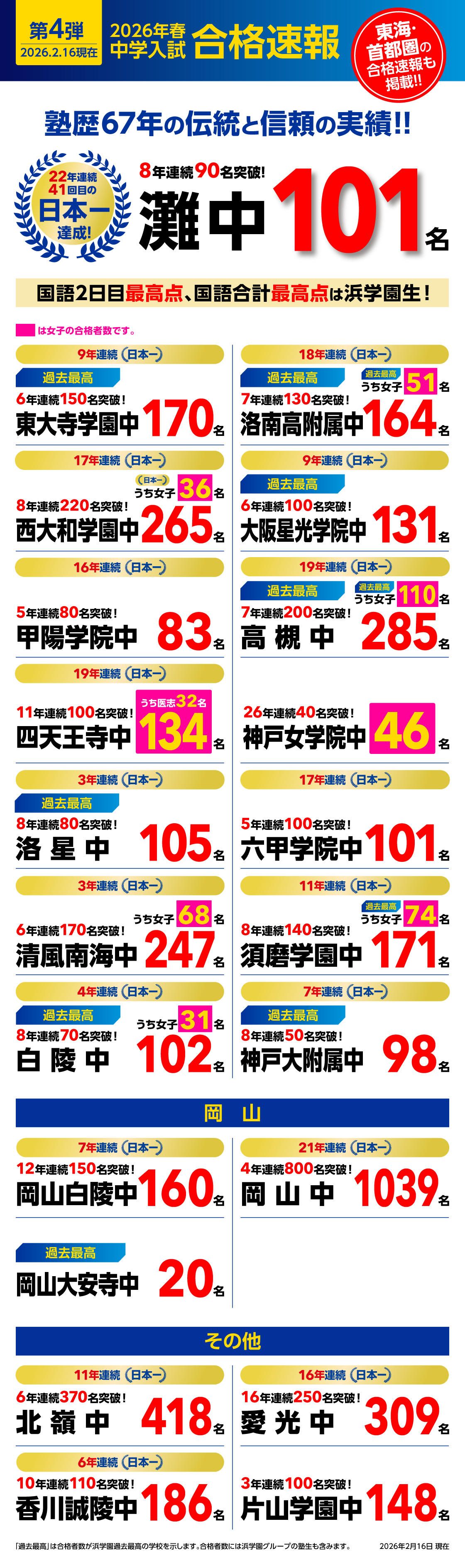 合格速報 | 【中学受験】合格実績にこだわる浜学園