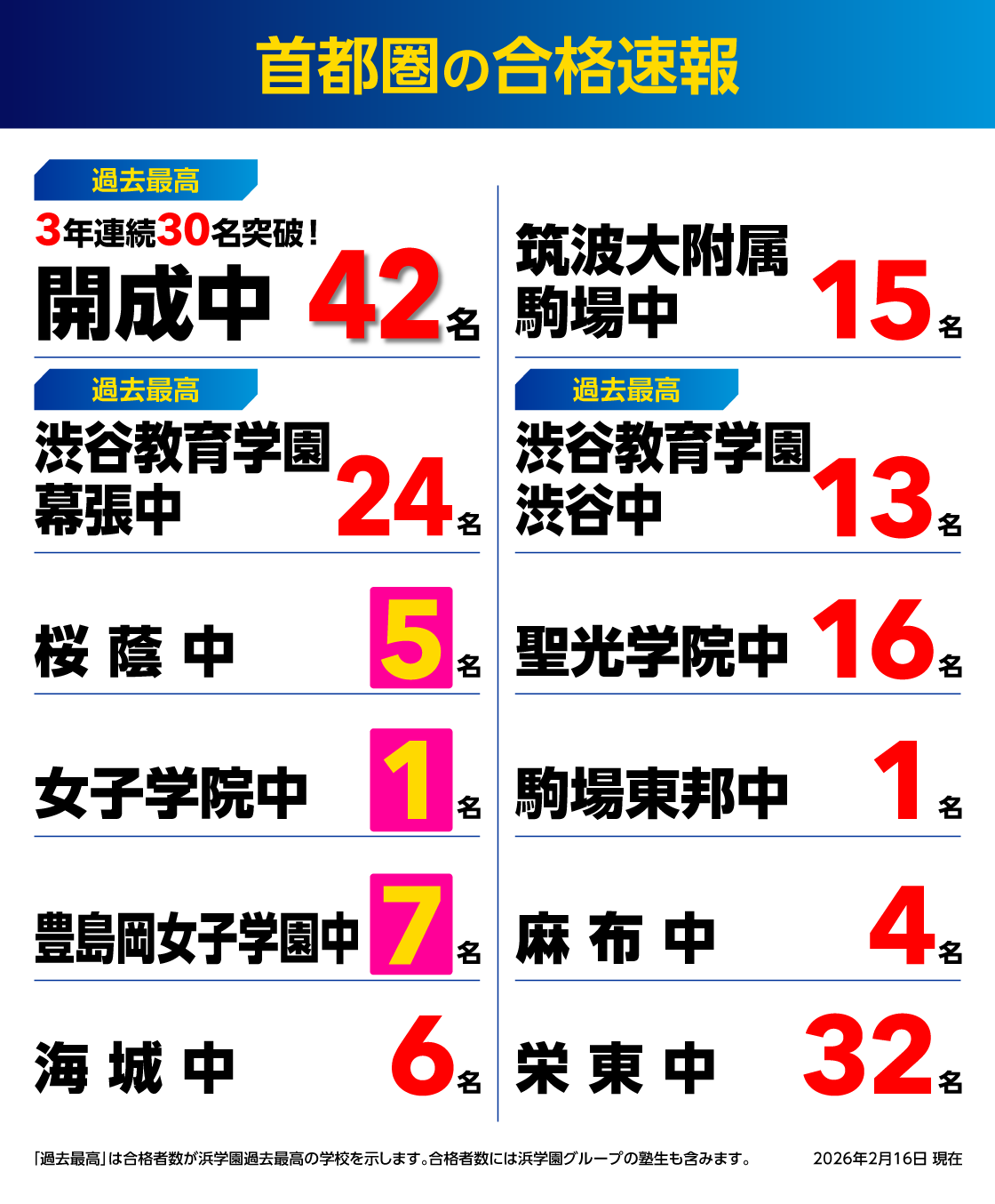 合格速報 | 【中学受験】合格実績にこだわる浜学園
