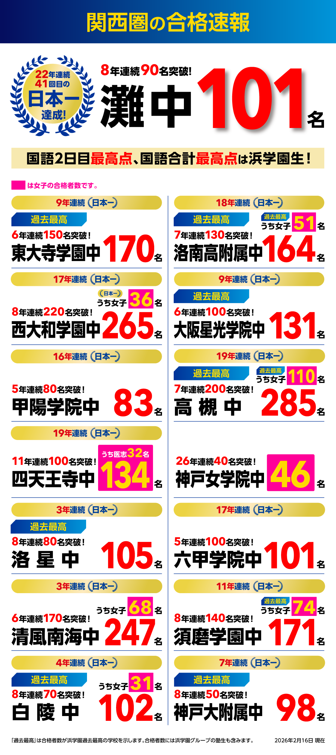 合格速報(関西) | 【中学受験】合格実績にこだわる浜学園