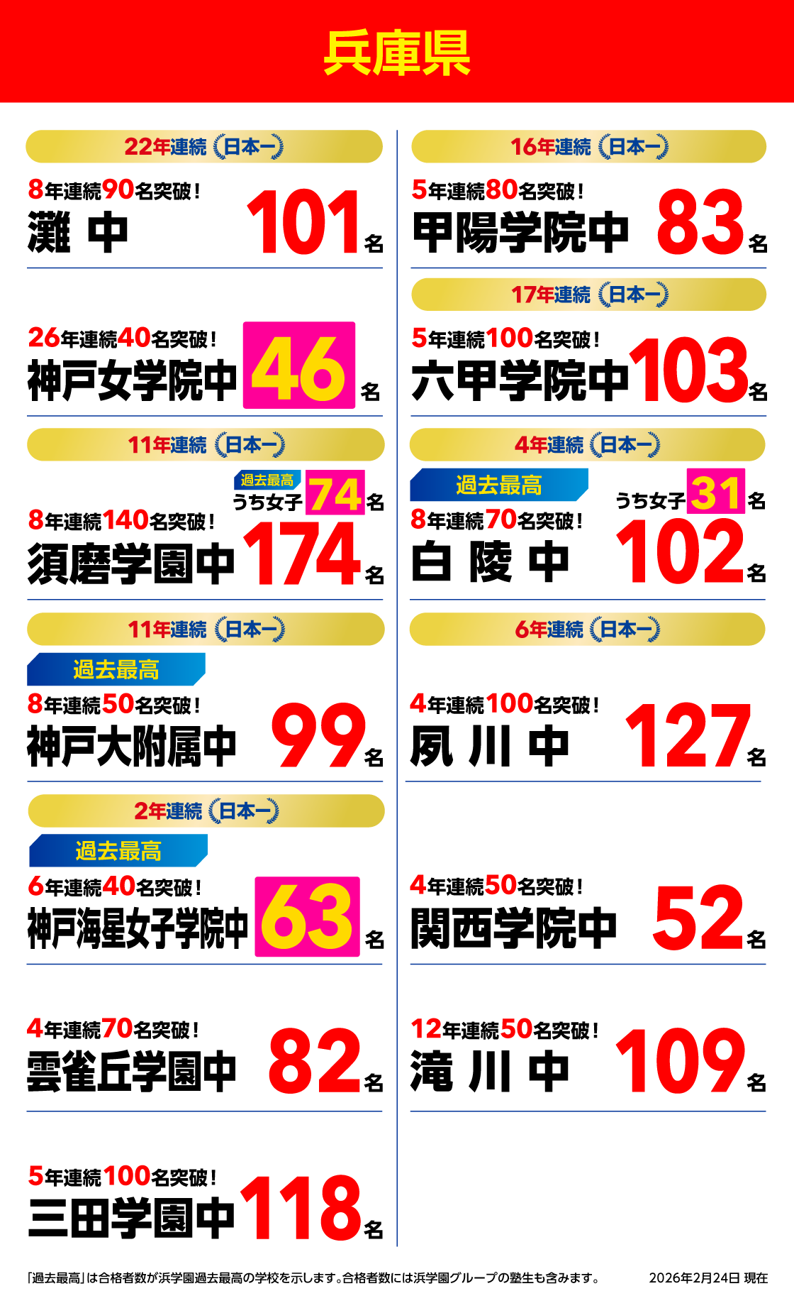 合格速報(関西) | 【中学受験】合格実績にこだわる浜学園