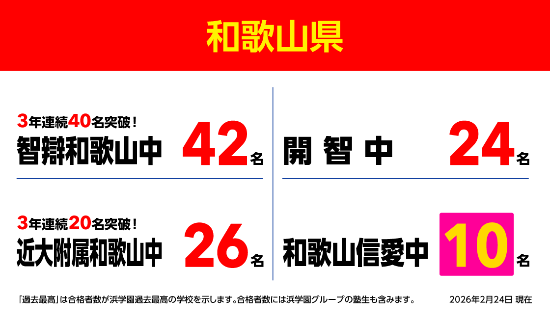合格速報(関西) | 【中学受験】合格実績にこだわる浜学園