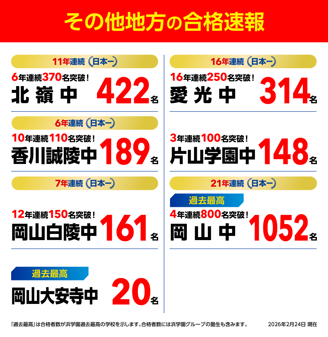 その他の合格実績