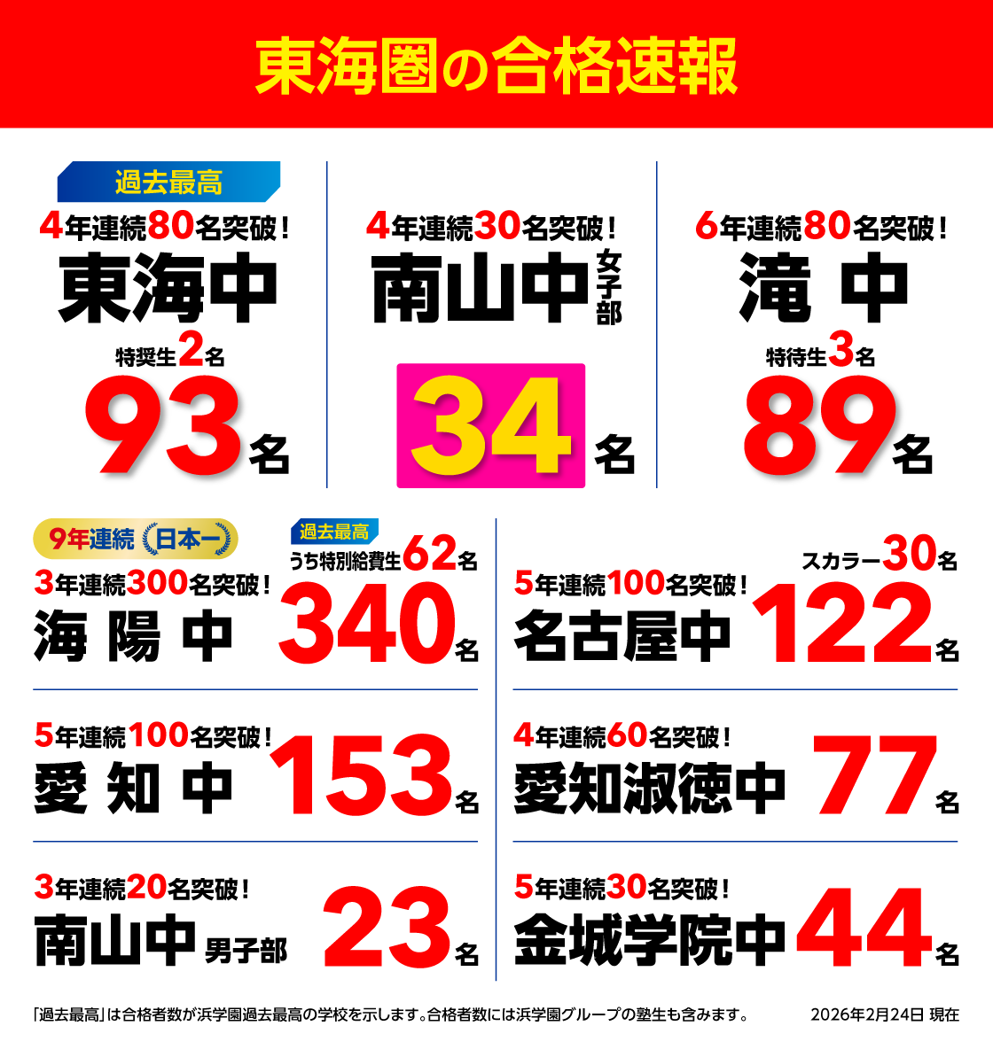 東海の合格実績